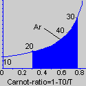 carnot-ratio